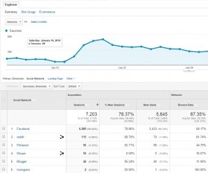 Facebook Marketing Mornington Peninsula